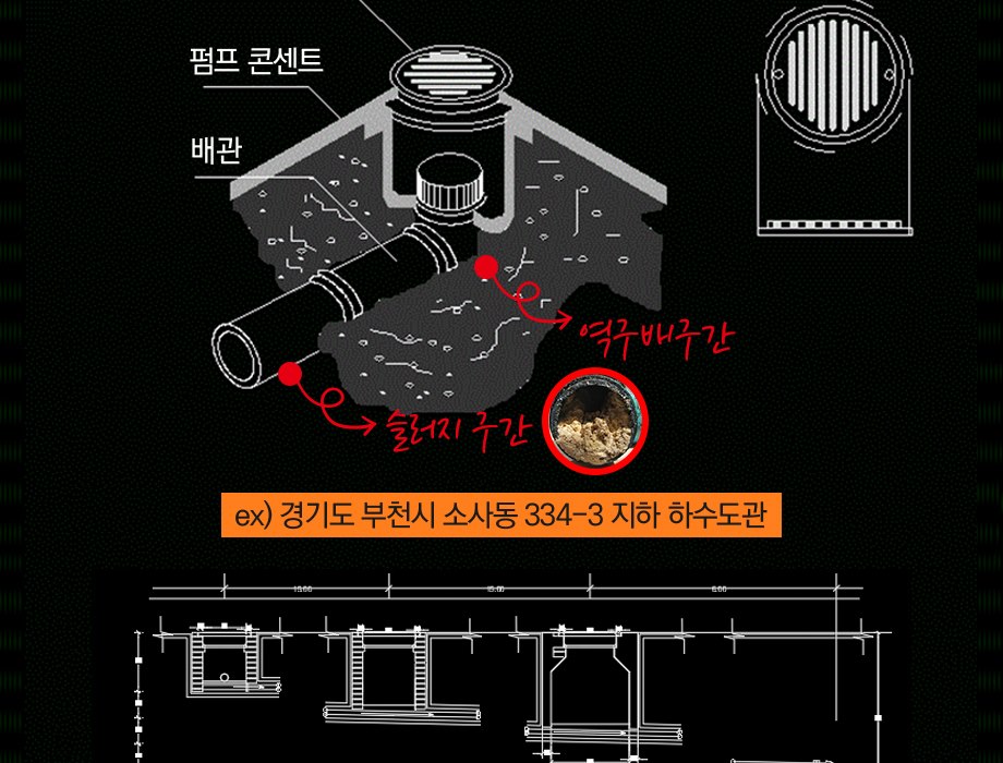 하수도관